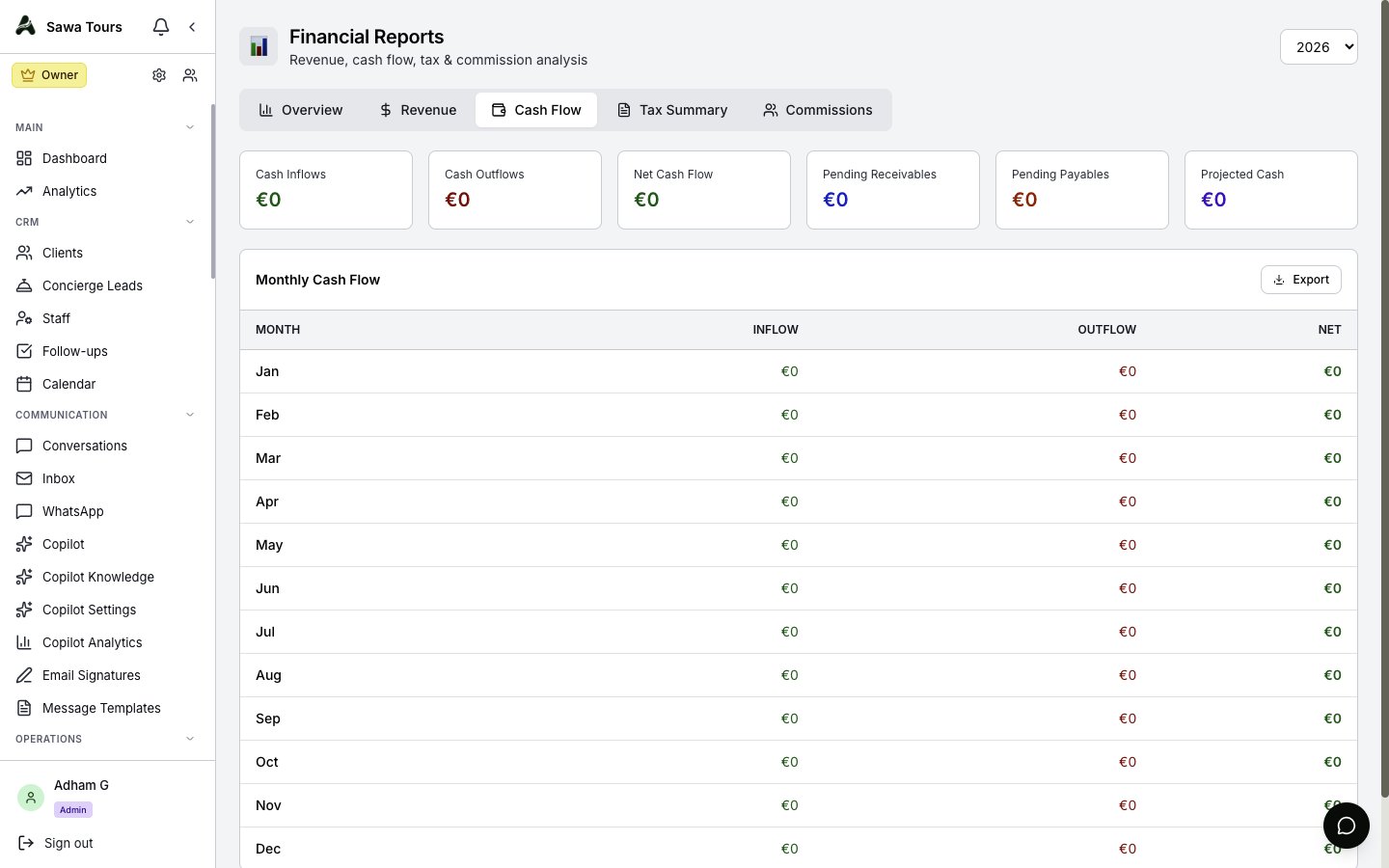 Financial Reports Cash Flow tab showing Inflows, Outflows, Net, Pending Receivables, Pending Payables, Projected Cash, and the monthly table