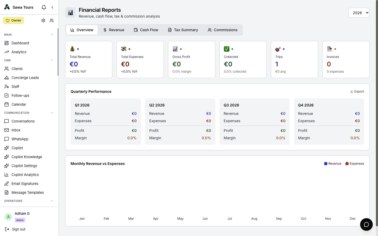 Reports page with Overview, Revenue, Cash Flow, Tax Summary, and Commissions tabs